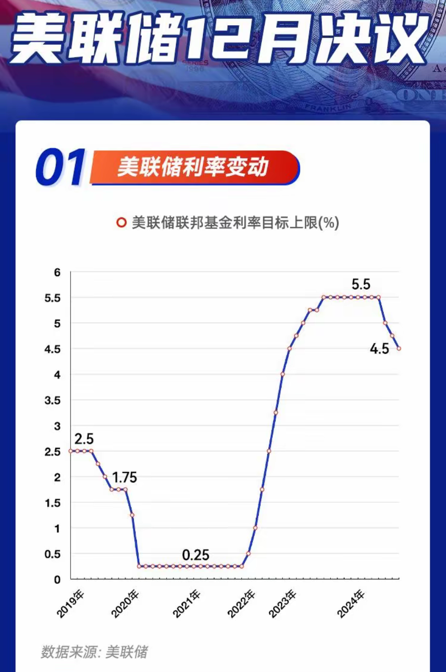美联储遭遇大幅下滑超3.98%，投资者恐慌性抛售的简单介绍